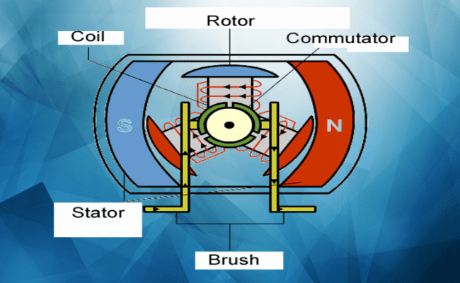 BLDC technology